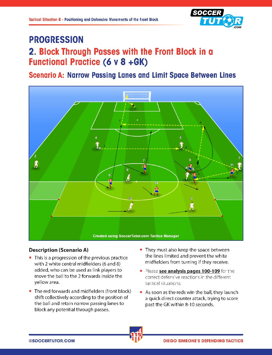 SoccerTutor’s Diego Simeone Defending Tactics features a 6v8 coaching drill sheet with diagrams, instructions, and tips on blocking passes and limiting space between lines, based on Atlético Madrid’s 4-4-2 tactical analysis.
