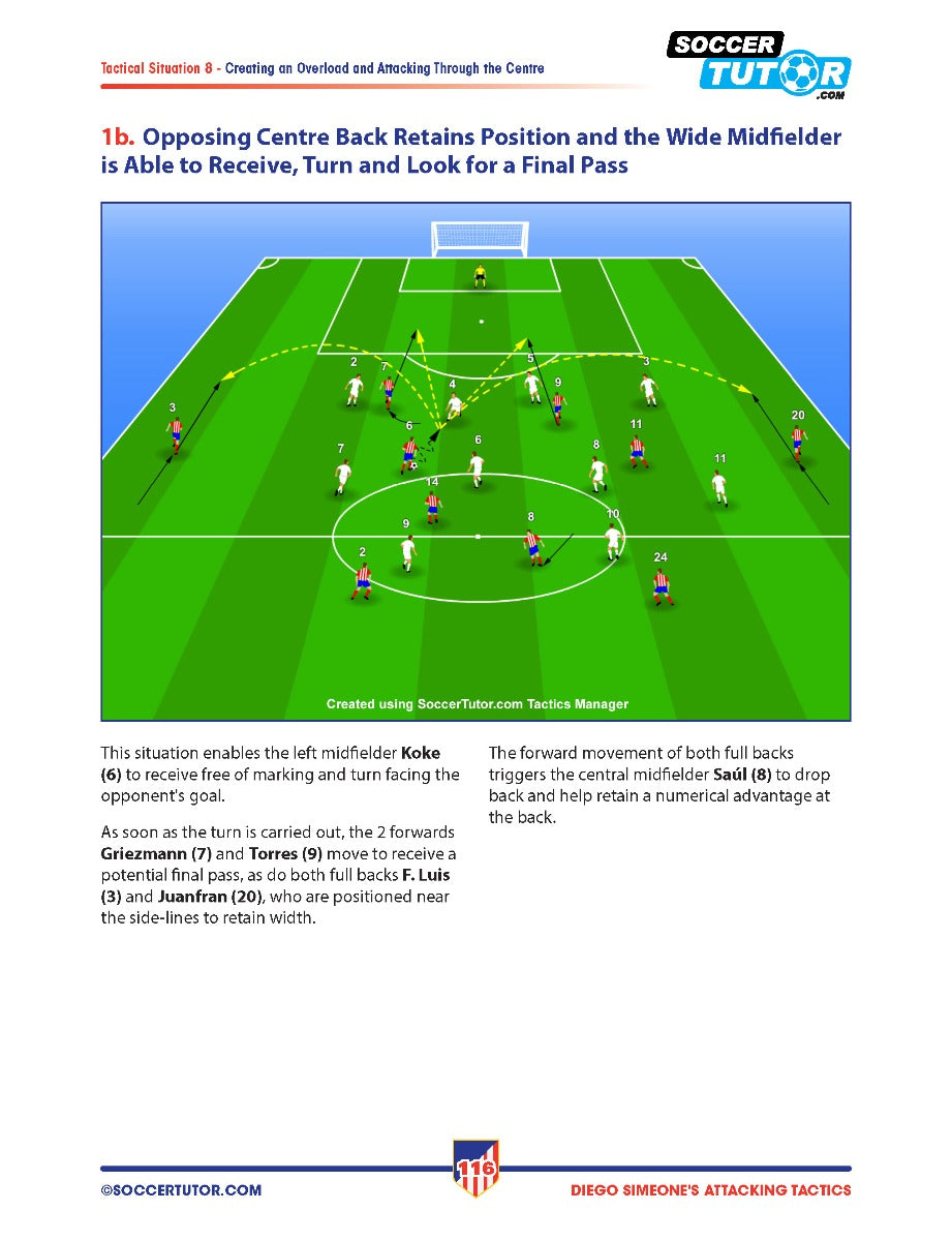 A tactics diagram from SoccerTutor’s “Diego Simeone Defending and Attacking Tactics: Tactical Analysis and Sessions from Atlético Madrid’s 4-4-2” shows player positions, movement, and explanations of both attacking and defending strategies.