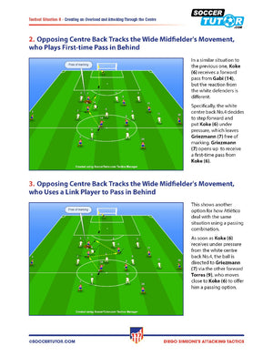 A diagram from SoccerTutor’s Diego Simeone Defending and Attacking Tactics 2-book bundle shows Atlético Madrid’s 4-4-2 formations, player runs, and passing options to illustrate central attacks and defensive strategies.