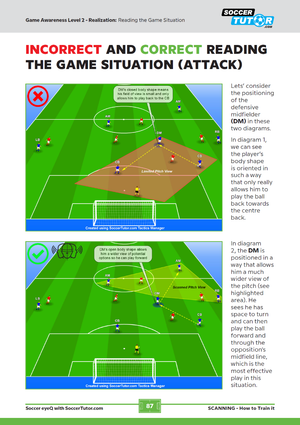 SoccerTutor’s "SCANNING - How to Train it and Develop Game Awareness" uses field diagrams, arrows, and text to compare defensive midfielder positioning and provides explanations to boost scanning, game awareness, and play.
