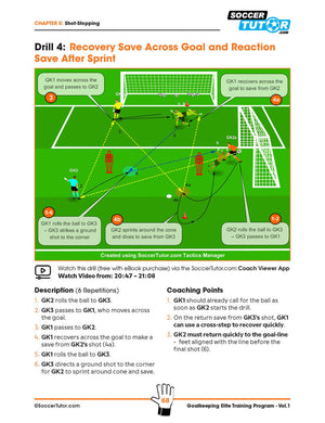 A diagram shows two goalkeepers doing recovery saves with cones, arrows, and balls. The Goalkeeping Elite Training Program by SoccerTutor offers 60 drills for warm-ups, technical skills, passing, positioning, and shot-stopping (Vol.1).