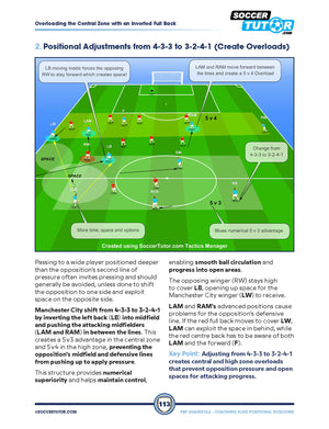 Pep Guardiola - Coaching Fluid Positional Rotations from Build Up to Attack by SoccerTutor: Features a soccer diagram showing 4-3-3 to 3-2-4-1 transitions, arrows for player movement, overload zones, colored icons, and clear instructions.