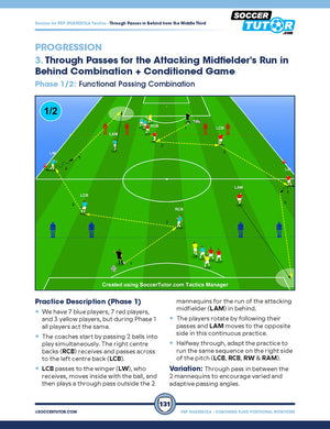 The Pep Guardiola - Coaching Fluid Positional Rotations from Build Up to Attack by SoccerTutor features an illustrated drill with labeled positions, cones, ball movement arrows, and a diagram showing the attacking midfielders run.