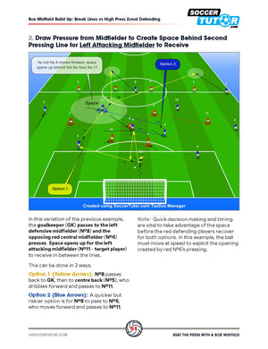 Beat the Press With a Box Midfield by SoccerTutor features diagrams of build-up play, showing goalkeepers passing left to find midfielders in space, with clear arrows and labels for movements and passing options from top coaches’ tactics.