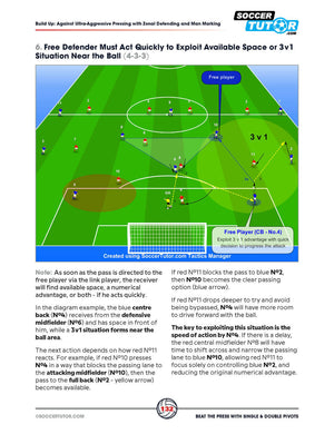 The SoccerTutor product "Beat the Press With Single & Double Pivots" features 4-3-3 tactical diagrams, showing player roles, movements, pass options, and decision-making from Flick, Klopp, and Emery’s tactics for building up play.