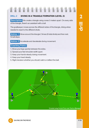 SoccerTutor’s “Goalkeeper Training Methodology” features a soccer drill diagram with players passing in a triangle using cones, plus detailed instructions and coaching points for effective goalkeeper training and specialized drills.