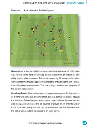 The “German Training Concepts - 32 Drills in the Passing Diamond” features a youth soccer drill diagram with players in red, blue, and green bibs and arrows showing passing movement. Two coaches, balls, and instructions are included below.