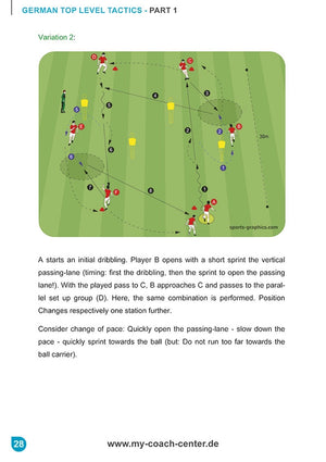 The SoccerTutor German Top Level Tactics - Fundamental Attacking Strategies diagram shows German soccer tactics with player runs, passes, arrows, and cones to illustrate movement and attacking drills for training sessions.