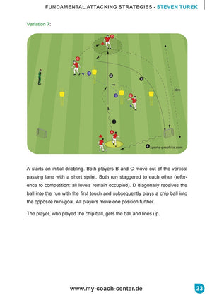The German Top Level Tactics - Fundamental Attacking Strategies by SoccerTutor features diagrams of Player A dribbling and passing to D, who chips to a mini-goal, with arrows and cones showing key attacking movements for effective soccer coaching.