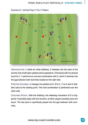 A diagram from "German Training Concepts – Think, Run & Play Vertically" by SoccerTutor shows a Y-pattern soccer drill with players, cones, and passes. Below are notes on organization, position changes, and coaching points. Page 19 is shown at the bottom.