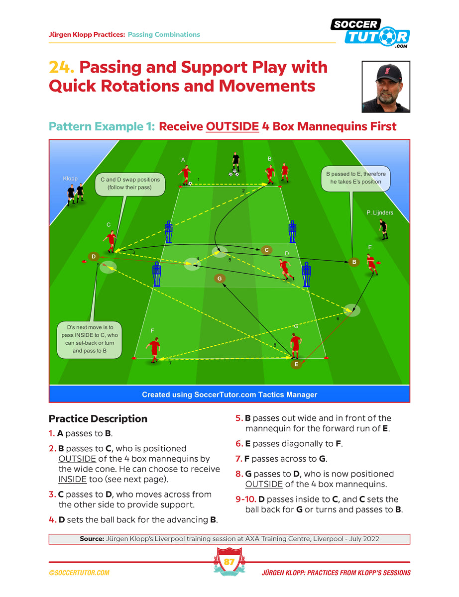 Soccer drill diagram inspired by Jurgen Klopp from SoccerTutor’s “102 Passing, Counter-pressing Possession Games,” showing players moving and passing around four mannequins with arrows for ball movement and key steps listed below.