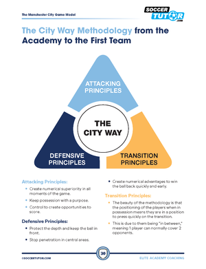 A diagram from SoccerTutor’s "Elite Academy Coaching – The Secrets Behind the Development Program for Pep Guardiola's Methodology" shows three principles—Attacking, Defensive, Transition—surrounding a central circle labeled THE CITY WAY.