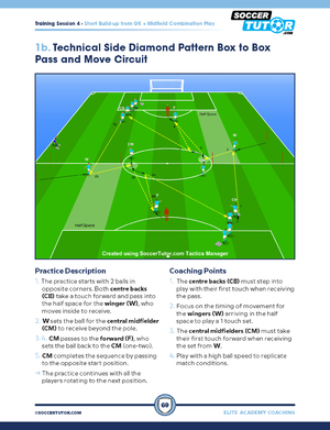 A diagram from SoccerTutor’s Elite Academy Coaching reveals Pep Guardiola's development drills, featuring labeled cones, movement arrows, and five key coaching points to illustrate his renowned training methodology.