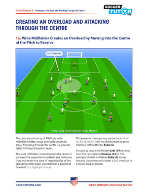 The SoccerTutor Diego Simeone Defending and Attacking Tactics book bundle features tactical diagrams of Atlético Madrid’s 4-4-2, showing player positions, passing moves for 2v1 overloads, instructions, and a coach on the sideline.