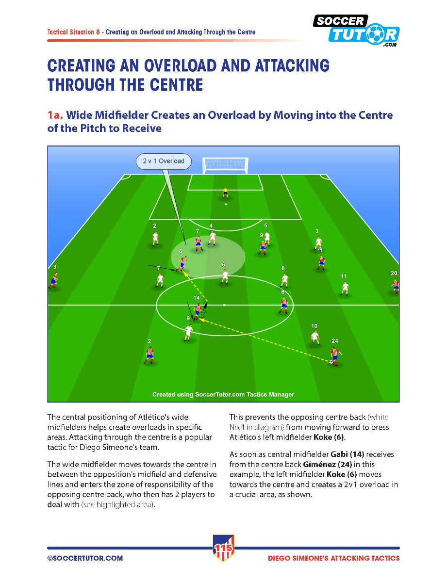 The SoccerTutor Diego Simeone Defending and Attacking Tactics book bundle features tactical diagrams of Atlético Madrid’s 4-4-2, showing player positions, passing moves for 2v1 overloads, instructions, and a coach on the sideline.