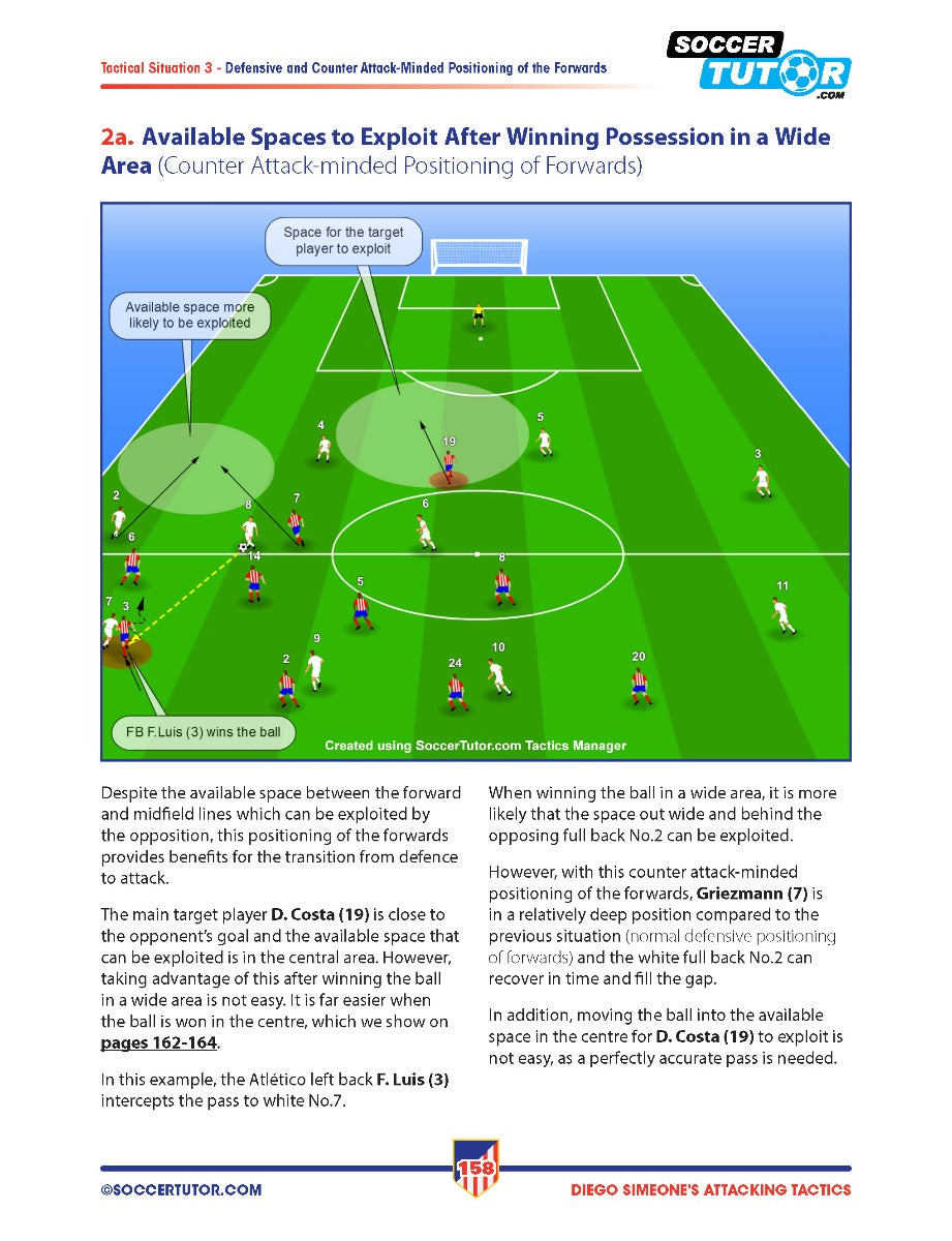 A soccer field diagram from SoccerTutor’s ‘Diego Simeone Defending and Attacking Tactics’ 2-book bundle shows player positions during a counterattack, illustrating Atlético Madrid’s 4-4-2 transition strategies with labels and explanations.