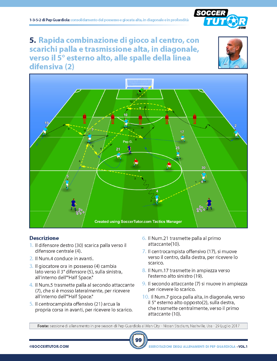 SoccerTutors Pep Guardiola - 88 Combinazioni Offensive e Flussi di Gioco Posizionale features a soccer drill diagram with players, cones, and passing routes for a diagonal combination play, complete with step-by-step instructions and labeled field layout.