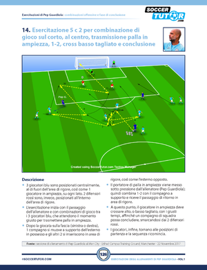 A diagram from Pep Guardiola - 88 Combinazioni Offensive e Flussi di Gioco Posizionale dalle Sessioni di Allenamento di Pep by SoccerTutor shows players in blue and yellow bibs on a green field, with numbered cones and arrows illustrating offensive combinations.
