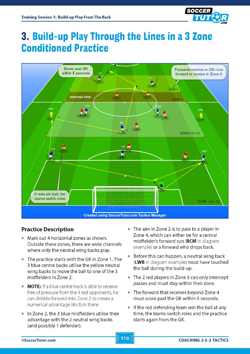 A SoccerTutor diagram for Coaching 3-5-2 Tactics - 125 Tactical Solutions and Practices shows a 3-zone field, players, arrows for passing/movement in build-up play, tactical solutions, practice instructions, and a sample formation.