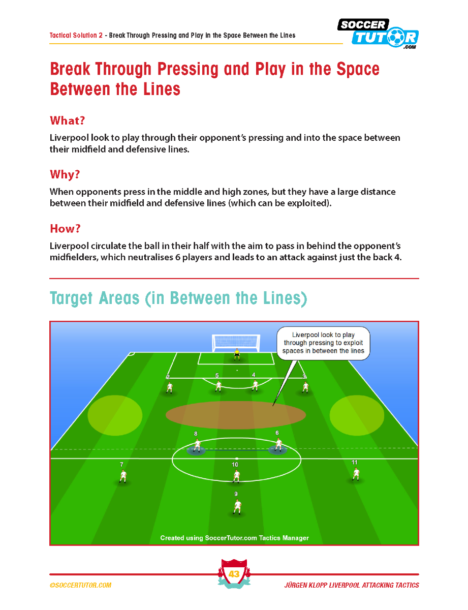 SoccerTutor’s Jürgen Klopp Liverpool Attacking Tactics – Tactical Analysis and Sessions to Practice Klopps 4-3-3 illustrates how players exploit spaces between opposition lines for incisive attacks.