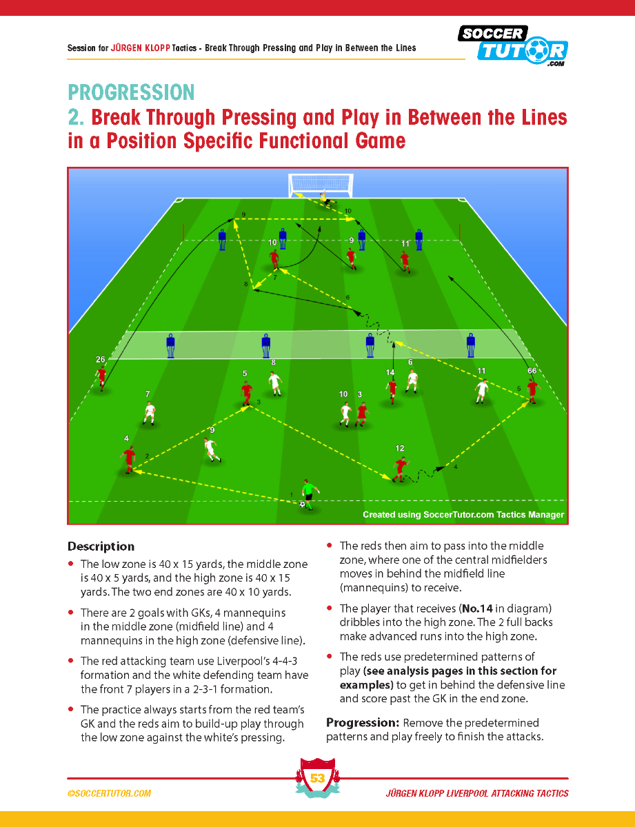 Soccer drill diagram with players, cones, and arrows illustrating pressing and passing from Jürgen Klopp Liverpool Attacking Tactics - Tactical Analysis and Sessions to Practice Klopps 4-3-3 by SoccerTutor.