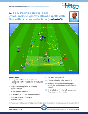 A diagram from Pep Guardiola 85 esercitazioni per trasmissione palla... by SoccerTutor shows a Pep-inspired gioco di posizione with players passing, moving, shooting. Ball and run arrows shown; Italian drill instructions below; SoccerTutor logo at top.