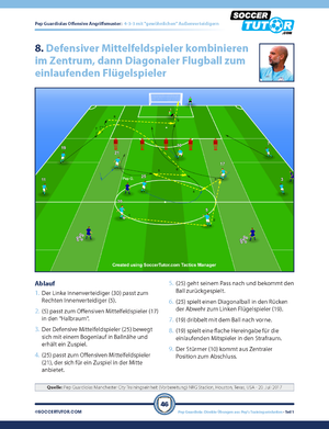 The SoccerTutor product PEP GUARDIOLA - 88 Angriffskombinationen und Positionsbasierte Spielzüge shows tactics diagrams with player movements, diagonal passes to wide players, German instructions, and Pep Guardiolas photo in the top right corner.