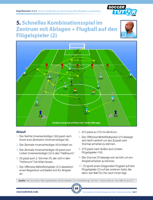 Inspired by PEP GUARDIOLA - 88 Angriffskombinationen und Positionsbasierte Spielzüge direkt aus Peps Trainingseinheiten by SoccerTutor, this diagram shows an 11-a-side field with players executing position-based drills and instructions on the left.