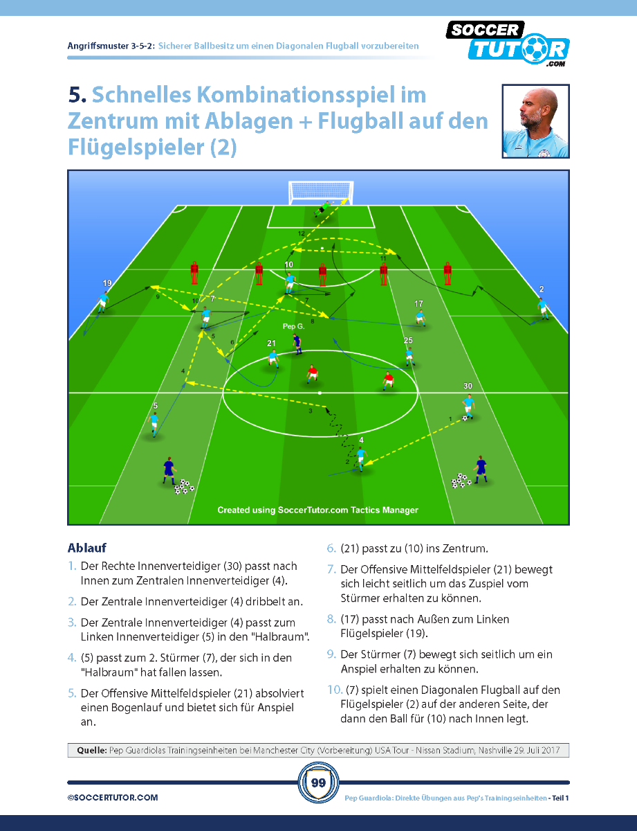 Inspired by PEP GUARDIOLA - 88 Angriffskombinationen und Positionsbasierte Spielzüge direkt aus Peps Trainingseinheiten by SoccerTutor, this diagram shows an 11-a-side field with players executing position-based drills and instructions on the left.