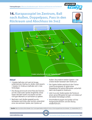A diagram from SoccerTutors PEP GUARDIOLA – 88 Angriffskombinationen und Positionsbasierte Spielzüge shows a 5vs2 half-field passing and finishing drill with instructions and cone-marked positions, inspired by Guardiola’s training.