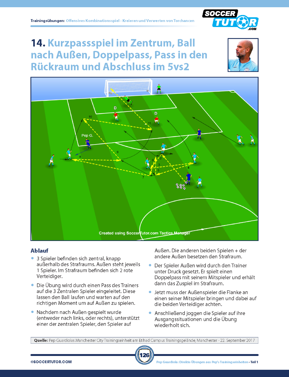 A diagram from SoccerTutors PEP GUARDIOLA – 88 Angriffskombinationen und Positionsbasierte Spielzüge shows a 5vs2 half-field passing and finishing drill with instructions and cone-marked positions, inspired by Guardiola’s training.