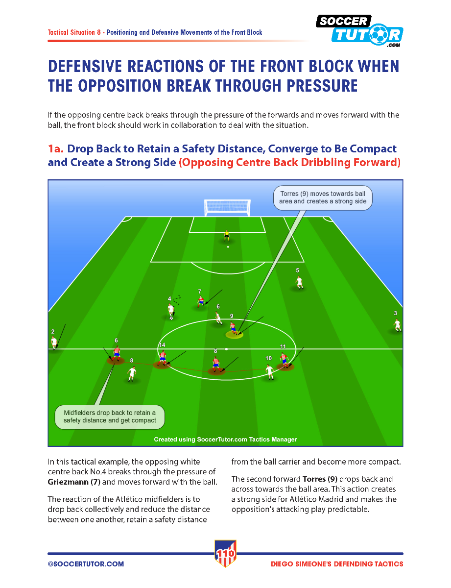 The Diego Simeone Defending Tactics - Tactical Analysis and Sessions from Atlético Madrid’s 4-4-2 by SoccerTutor features a diagram with red and white players versus blue, showing defensive movements and reactions during opposition attacks.