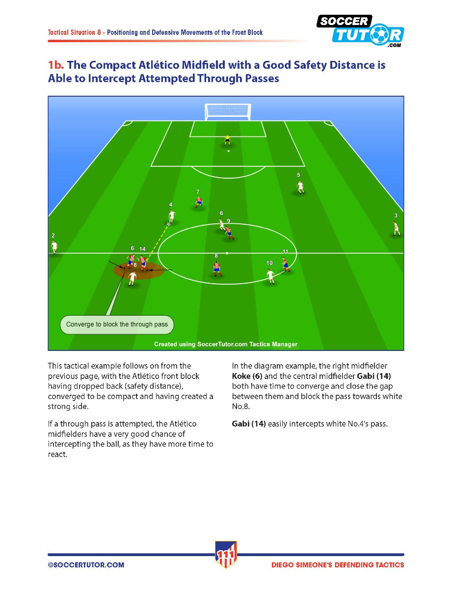 A diagram from SoccerTutor’s Diego Simeone Defending and Attacking Tactics 2-book bundle shows how Atlético Madrid’s compact 4-4-2 midfield intercepts passes by blocking passing lanes, with supporting tactical analysis.