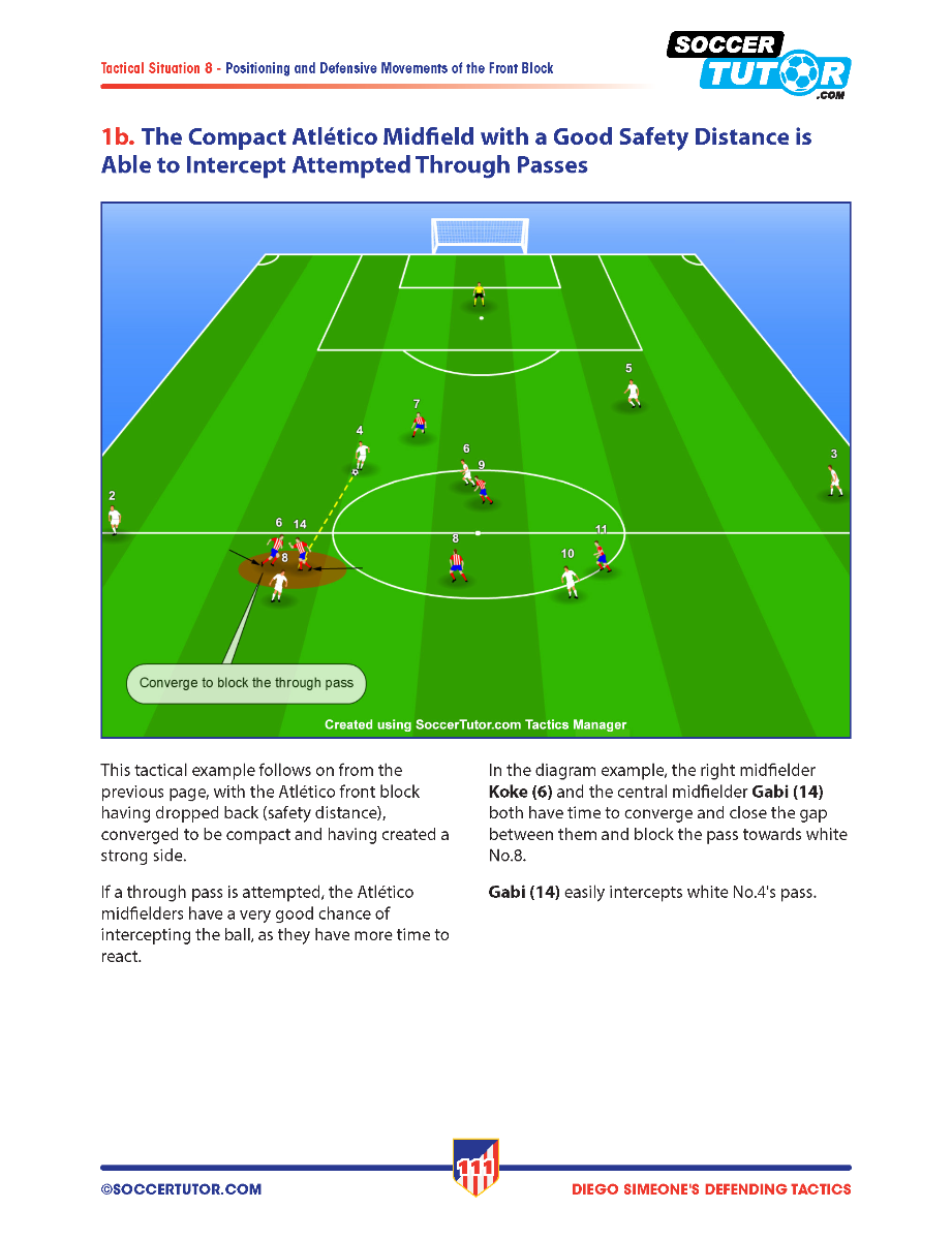 A diagram from SoccerTutor’s "Diego Simeone Defending Tactics - Tactical Analysis and Sessions from Atlético Madrid’s 4-4-2" shows a compact midfield and defensive block intercepting a through pass, with player 14 highlighted.