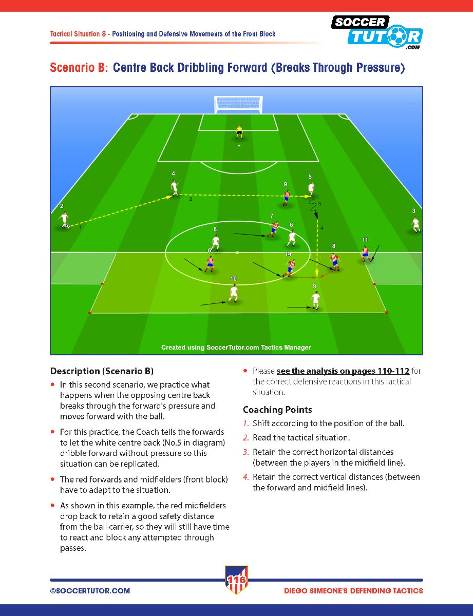 A coaching diagram from SoccerTutor’s “Diego Simeone Defending Tactics - Tactical Analysis and Sessions from Atlético Madrid’s 4-4-2” shows labeled positions, movement arrows, and centering back dribbling under pressure with coaching text.