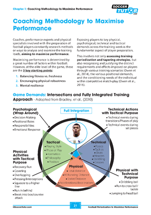 The SoccerTutor Football Periodization and Conditioning 3 Book Bundle explains training methodology to maximise performance, with labeled sections on psychological, tactical, technical, and physical demands plus 156 practices for session design and season training.