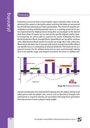 A page from SoccerTutors Training Periodization for Maximizing Soccer Performance shows text and a purple sidebar, plus a bar graph illustrating Endurance, Strength, and Speed blocks to optimize fitness and soccer performance.