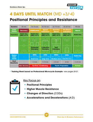 The SoccerTutor Warm Ups to Maximise Performance: 50 Practices graphic shows a 4-day football training countdown with daily themes, durations, intensity, and tips based on positional principles for youth to pro periodization.
