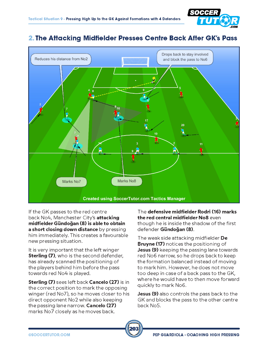 A diagram from SoccerTutor’s Pep Guardiola - Coaching High Pressing Tactics & Sessions Against Different Formations shows Man City’s attacking midfielder pressing the center back, with arrows for player movements and passing options.