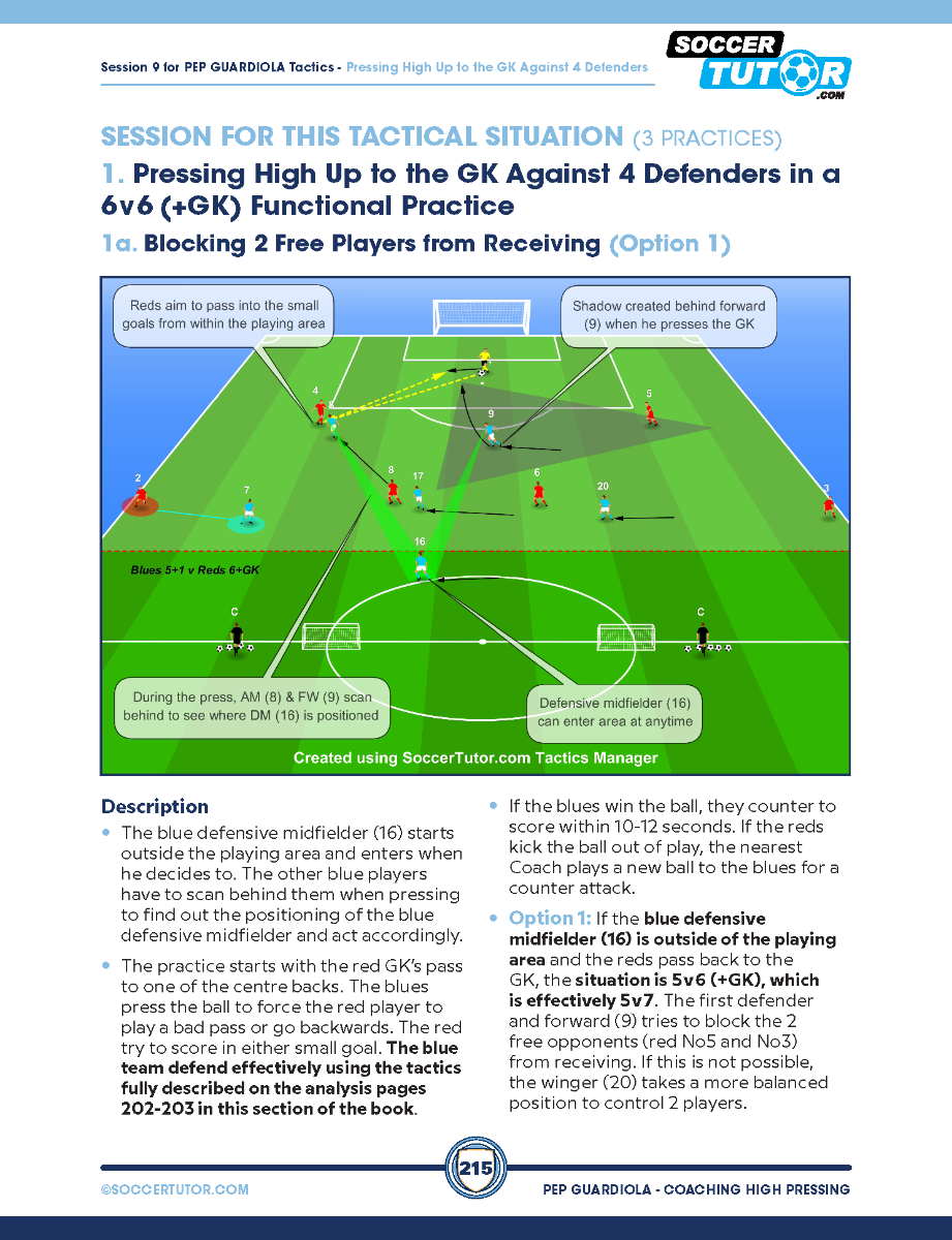 Pep Guardiola - Coaching High Pressing Tactics & Sessions Against Different Formations by SoccerTutor features a 6v6 (+GK) soccer drill diagram with labeled players, clear text on pressing high, blocking lanes, coaching tips, and detailed session info.