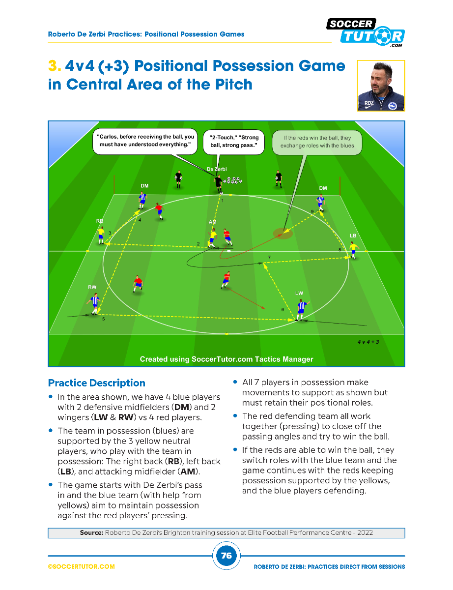 A SoccerTutor diagram from Roberto De Zerbi - 92 Build Up, Passing Combinations and Attacking Positional Practices displays a 4v4(+3) positional game with labeled movements, center alignment, and Helvetica Neue font.