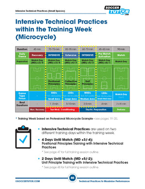 SoccerTutor’s “Technical Practices to Maximise Performance: 50 Practices - Youth to Pro - Training Week” is a color-coded football periodization chart showing intensive technical drills, warm ups, and session notes for each day leading up to match day.