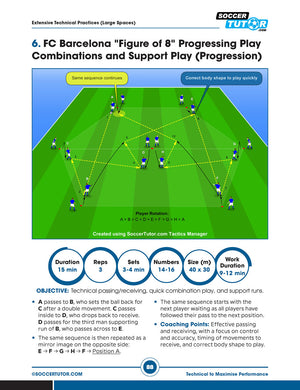A diagram from SoccerTutor’s Technical Practices to Maximise Performance: 50 Practices shows players passing in a figure-eight drill with cones. Arrows mark ball movement and text instructions guide the progression for optimal training.