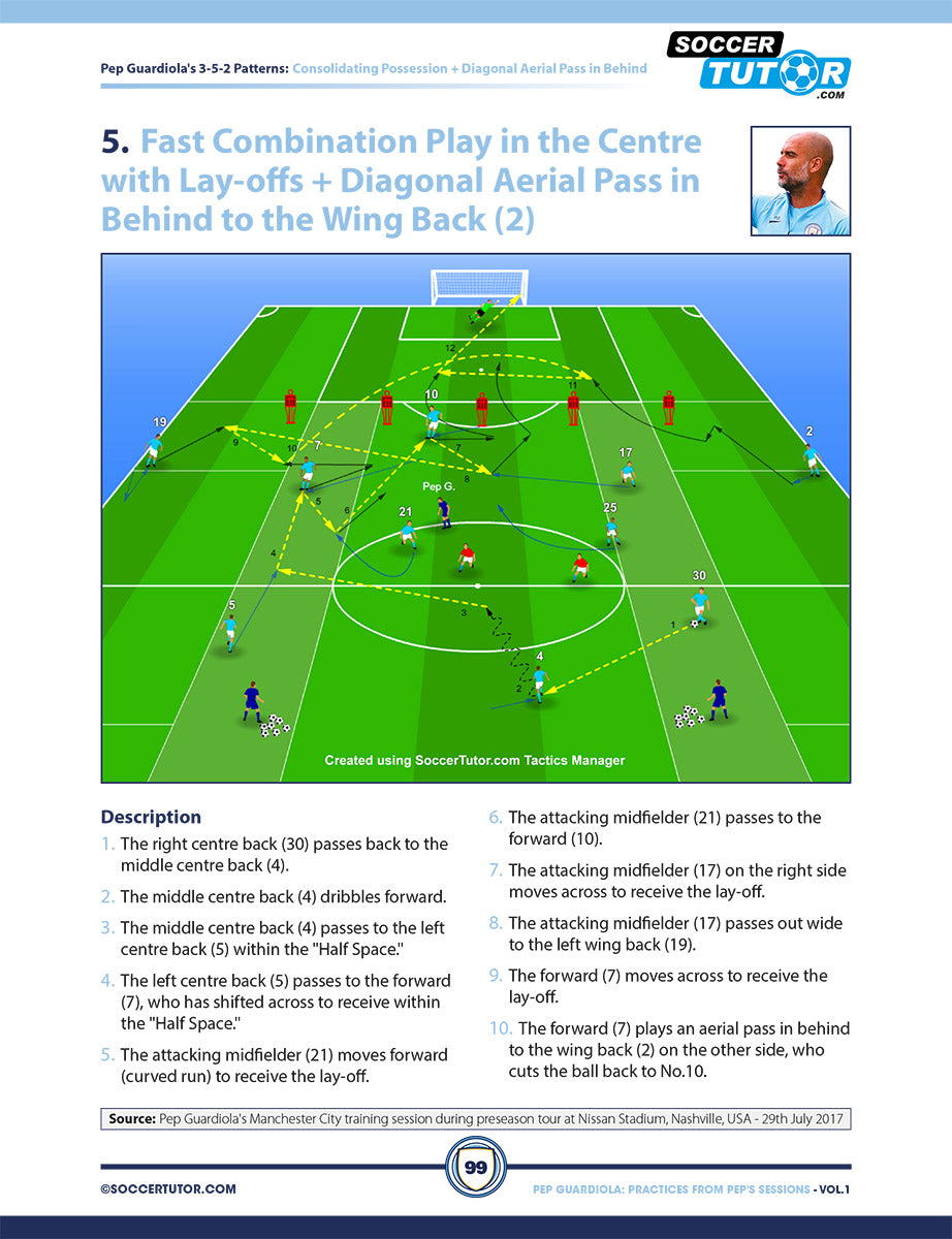 The "Pep Guardiola – 88 Attacking Combinations and Positional Patterns of Play" by SoccerTutor features a 5-3-2 tactics diagram with colored arrows for player movement and text boxes explaining each attacking sequence step by step.