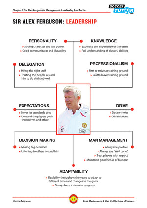 SoccerTutor’s infographic, "René Meulensteen & Man Utd Methods of Success (2007-2013)," features Sir Alex Ferguson and spotlights his management, mindset, and tactics alongside René's coaching philosophy and 94 proven training practices.