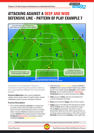 A SoccerTutor diagram inspired by "René Meulensteen & Man Utd Methods of Success (2007-2013)" shows attacking against a deep and wide defensive line, highlighting player movements and instructions on a green field.