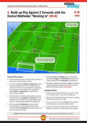 A soccer training diagram from SoccerTutor's "René Meulensteen & Man Utd Methods of Success (2007-2013)" shows player positions and passing routes for build-up play vs. two forwards, with colored lines and text clarifying movements, roles, and strategies.