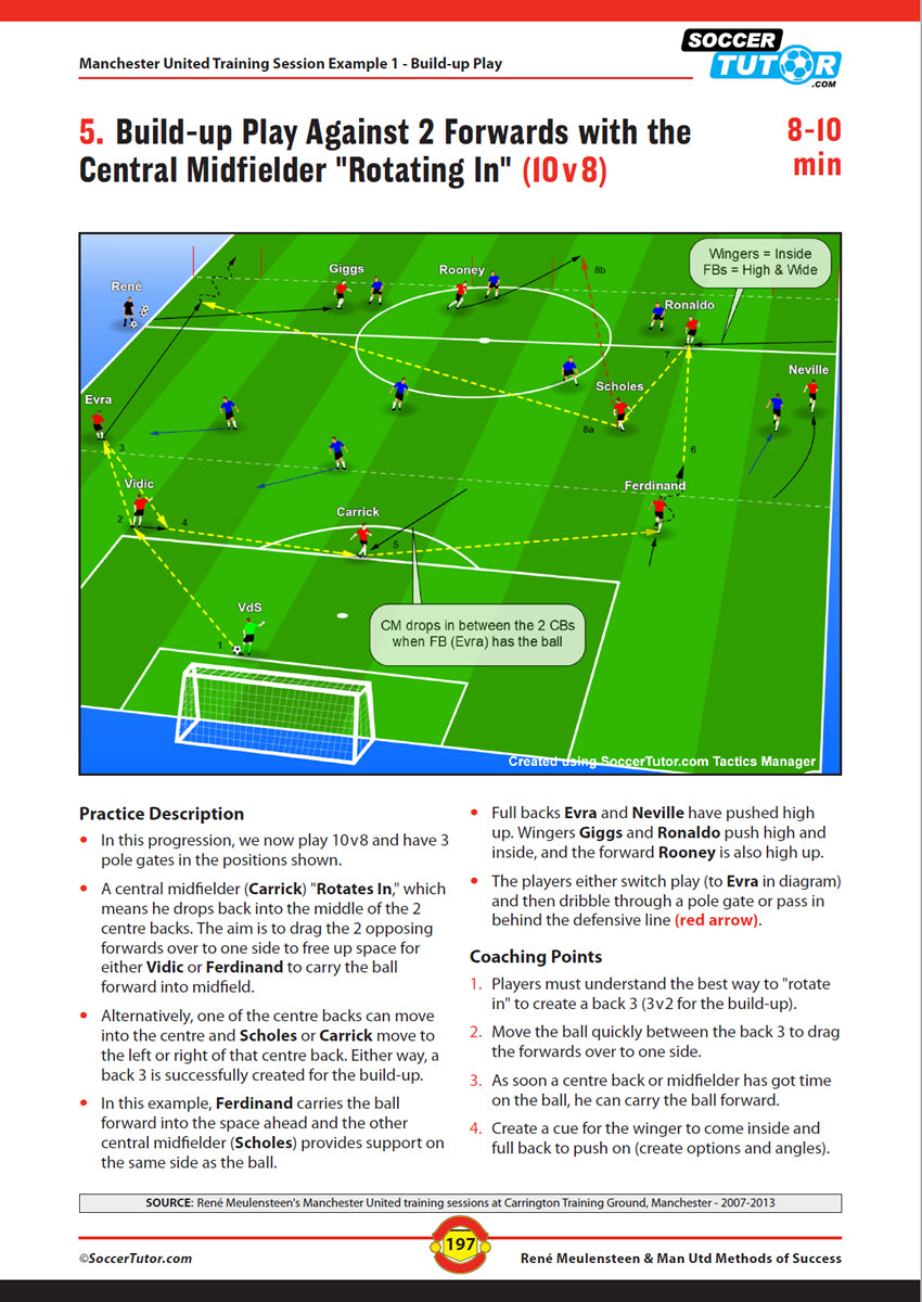 A soccer training diagram from SoccerTutor's "René Meulensteen & Man Utd Methods of Success (2007-2013)" shows player positions and passing routes for build-up play vs. two forwards, with colored lines and text clarifying movements, roles, and strategies.