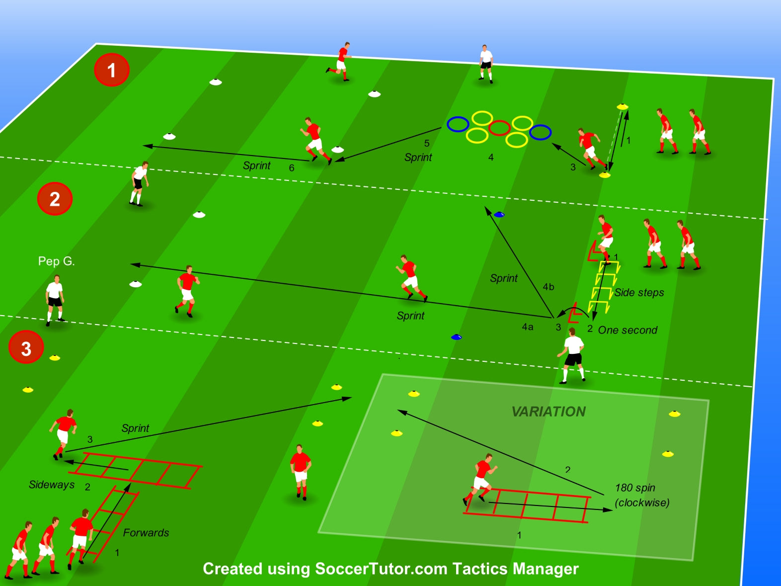 Speed, Agility, Conditioning