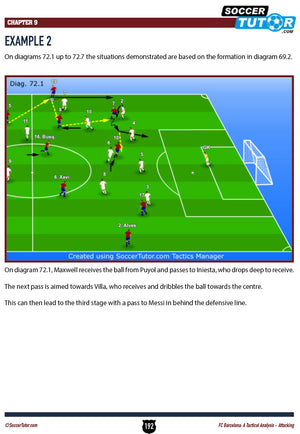 The diagram illustrates a sequence from FC Barcelona: A Tactical Analysis - Attacking and Defending (SoccerTutor): Maxwell passes to Iniesta, who drops deep, finds Villa, and sets up Messi behind the defense.